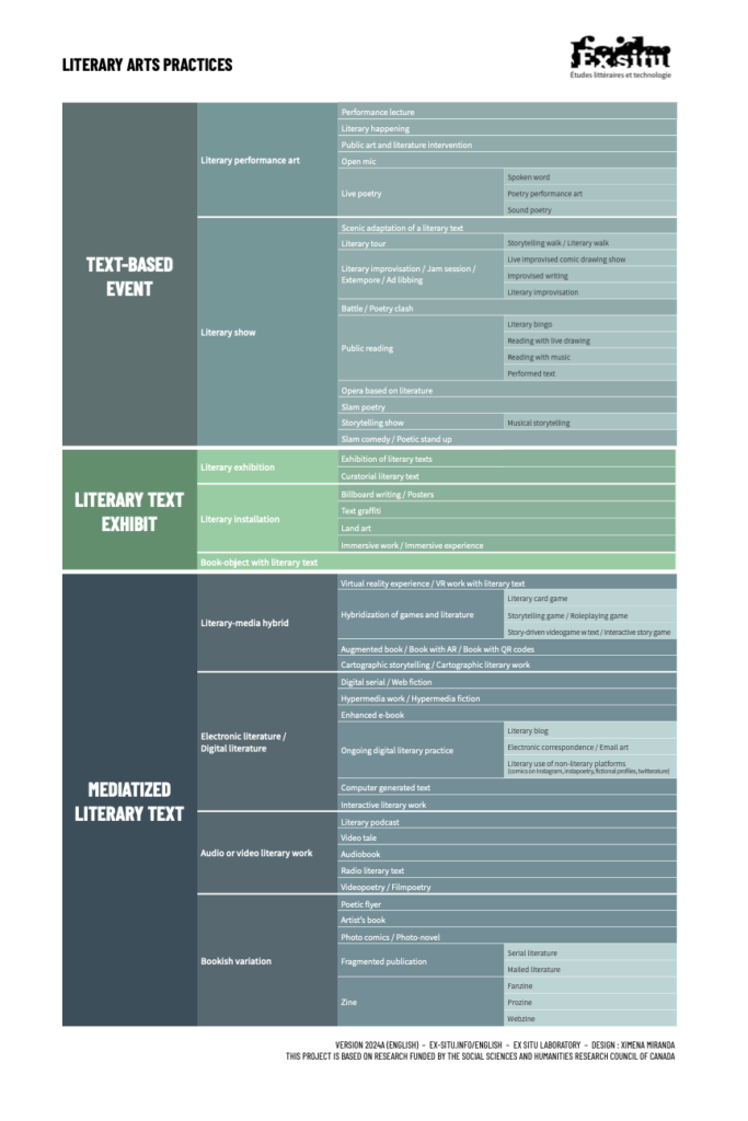 Graphic version of the Literary Arts Nomenclature